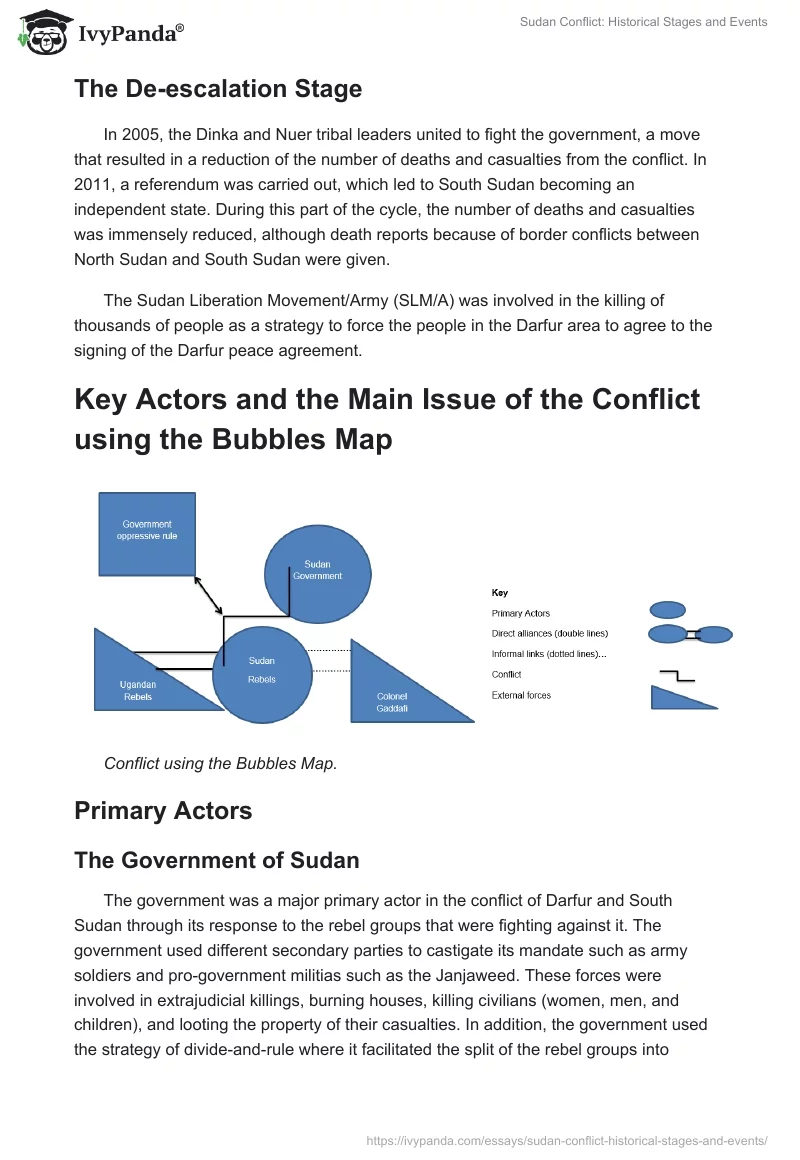 Sudan Conflict: Historical Stages and Events. Page 5