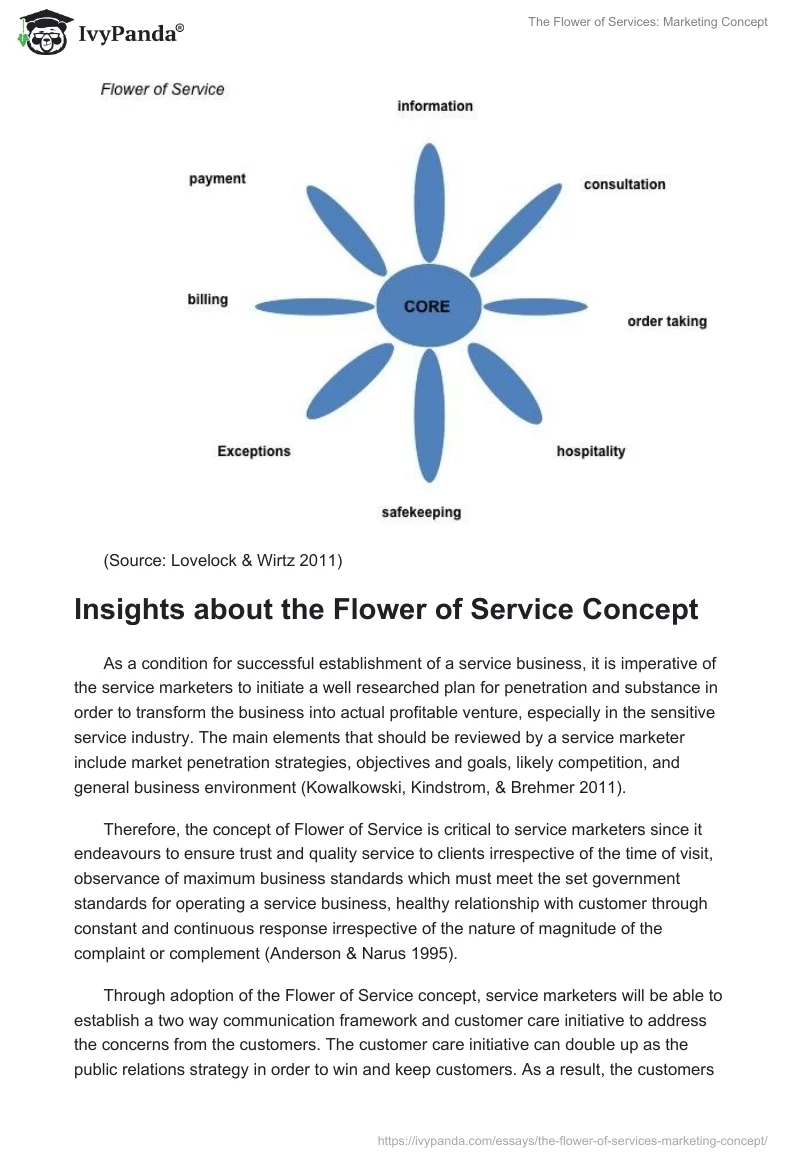 The Flower of Services: Marketing Concept. Page 3