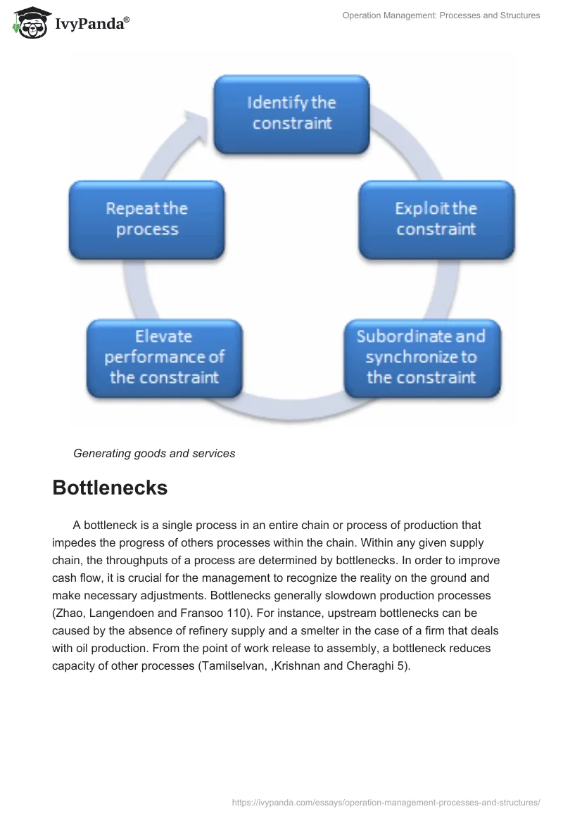 Operation Management: Processes and Structures. Page 2