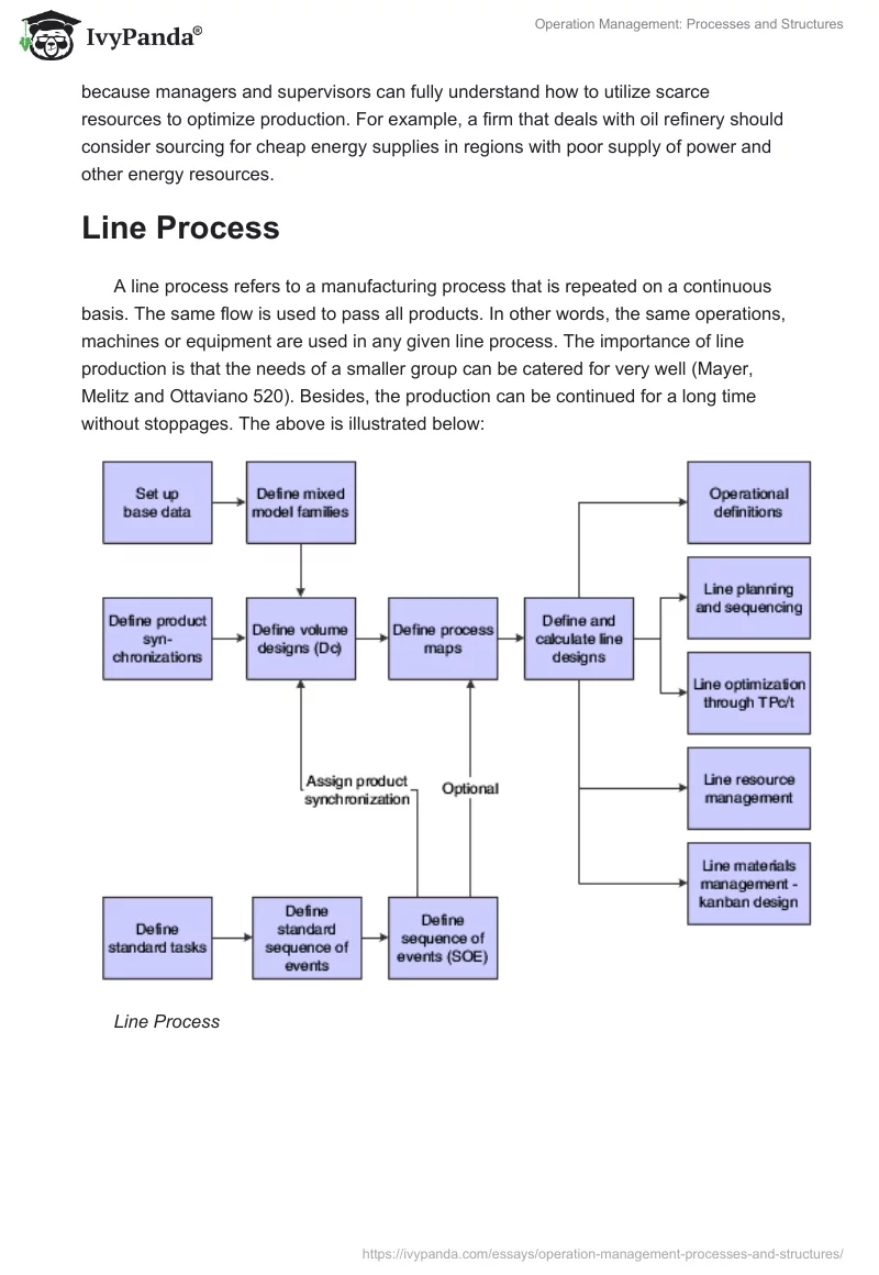 Operation Management: Processes and Structures. Page 5
