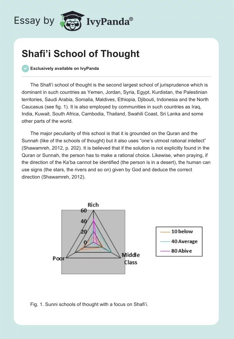 Shafi’i School of Thought. Page 1