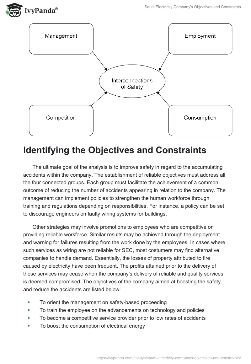 Saudi Electricity Company's Objectives and Constraints. Page 5