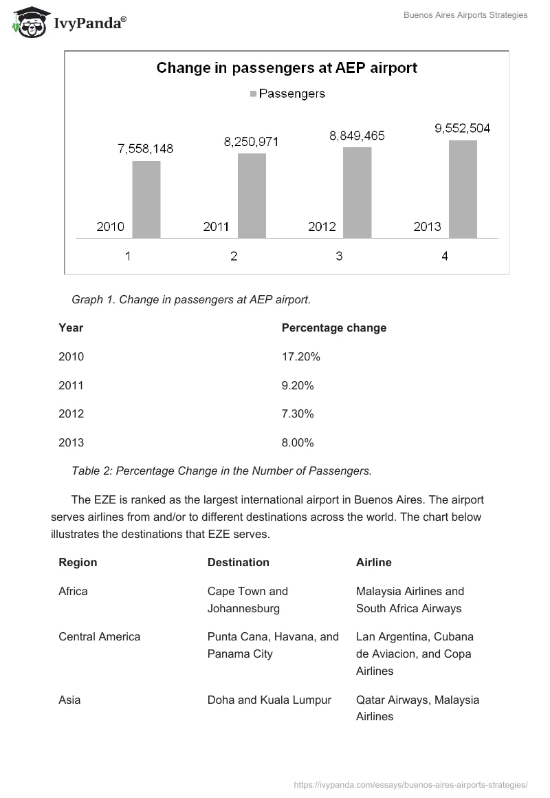 Buenos Aires Airports Strategies. Page 5