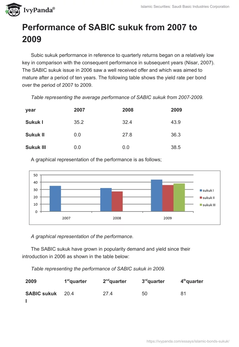 Islamic Securities: Saudi Basic Industries Corporation. Page 5