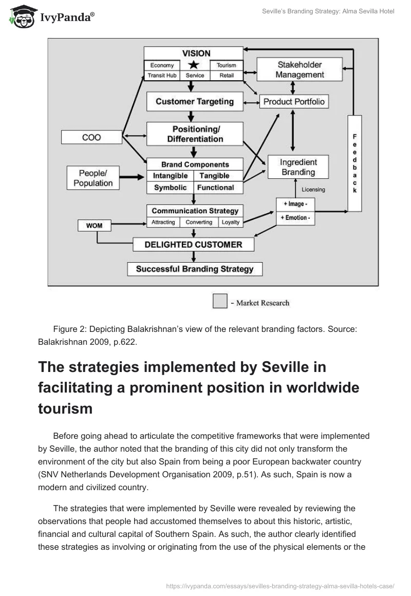 Seville’s Branding Strategy: Alma Sevilla Hotel. Page 5