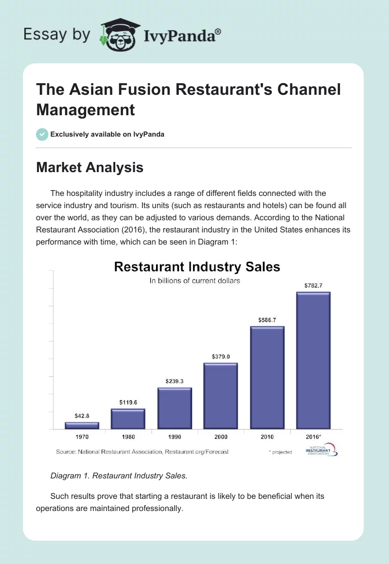 The Asian Fusion Restaurant's Channel Management. Page 1