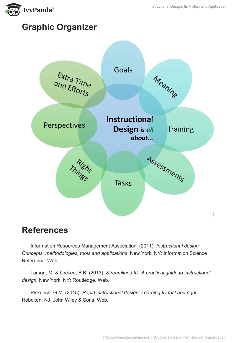 Instructional Design, Its History and Application. Page 4