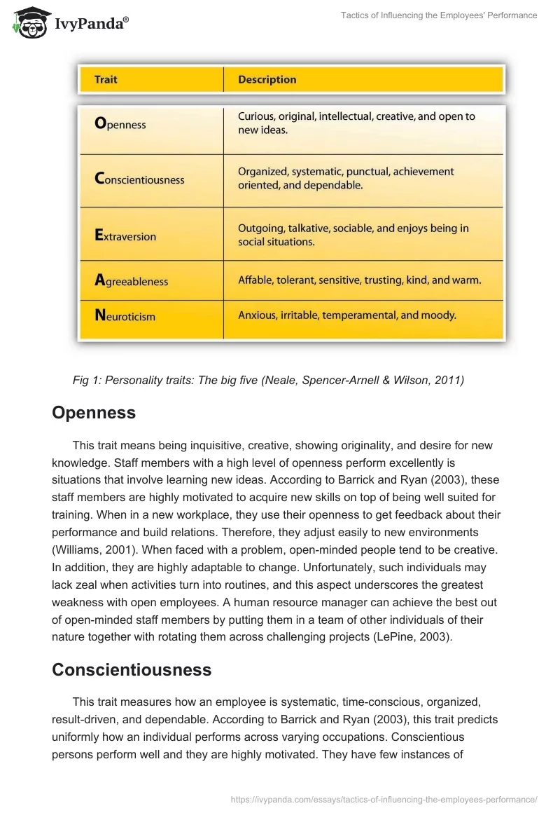 Tactics of Influencing the Employees' Performance. Page 3