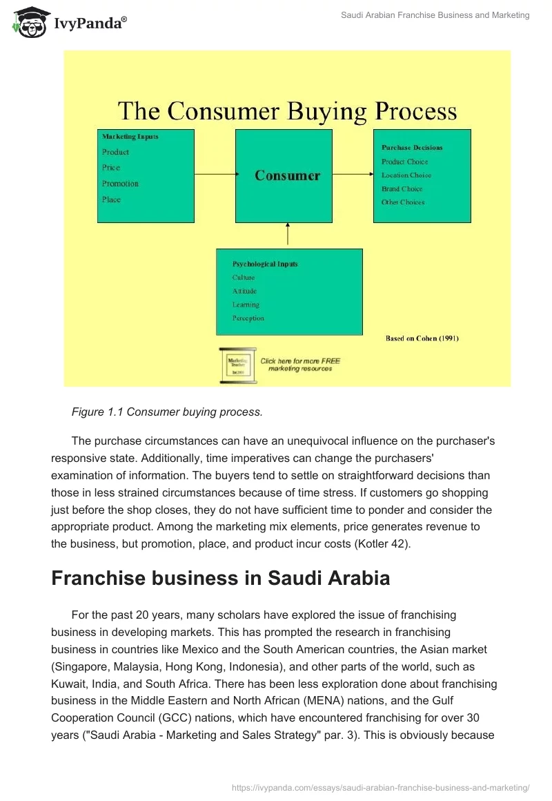 Saudi Arabian Franchise Business and Marketing. Page 2