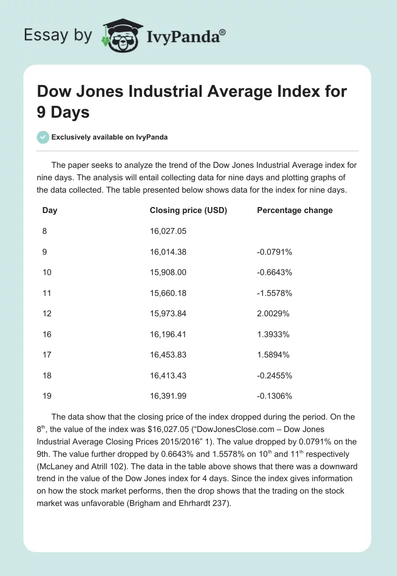 Dow Jones Industrial Average Index for 9 Days. Page 1