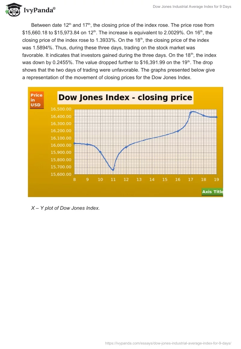 Dow Jones Industrial Average Index for 9 Days. Page 2