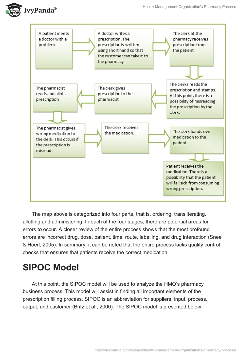 Health Management Organization's Pharmacy Process. Page 2