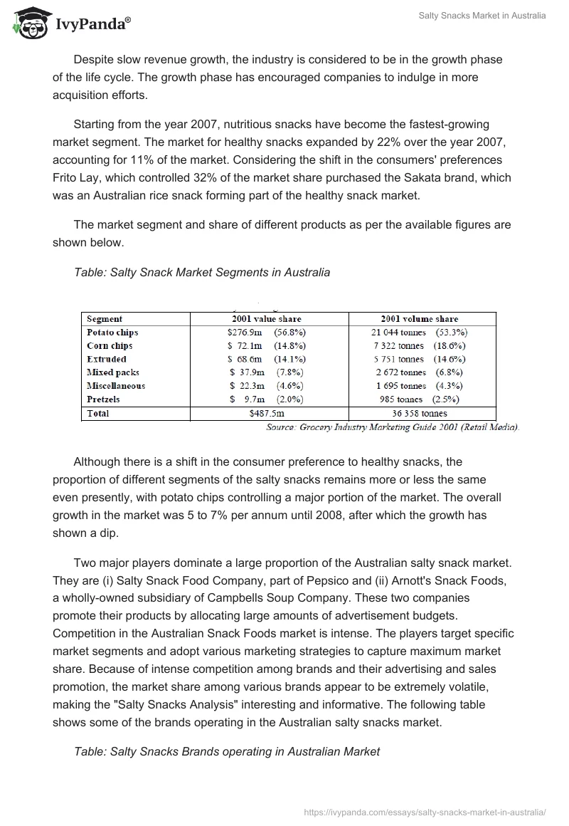 Salty Snacks Market in Australia. Page 5