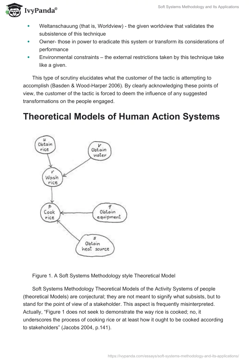 Soft Systems Methodology and Its Applications. Page 5