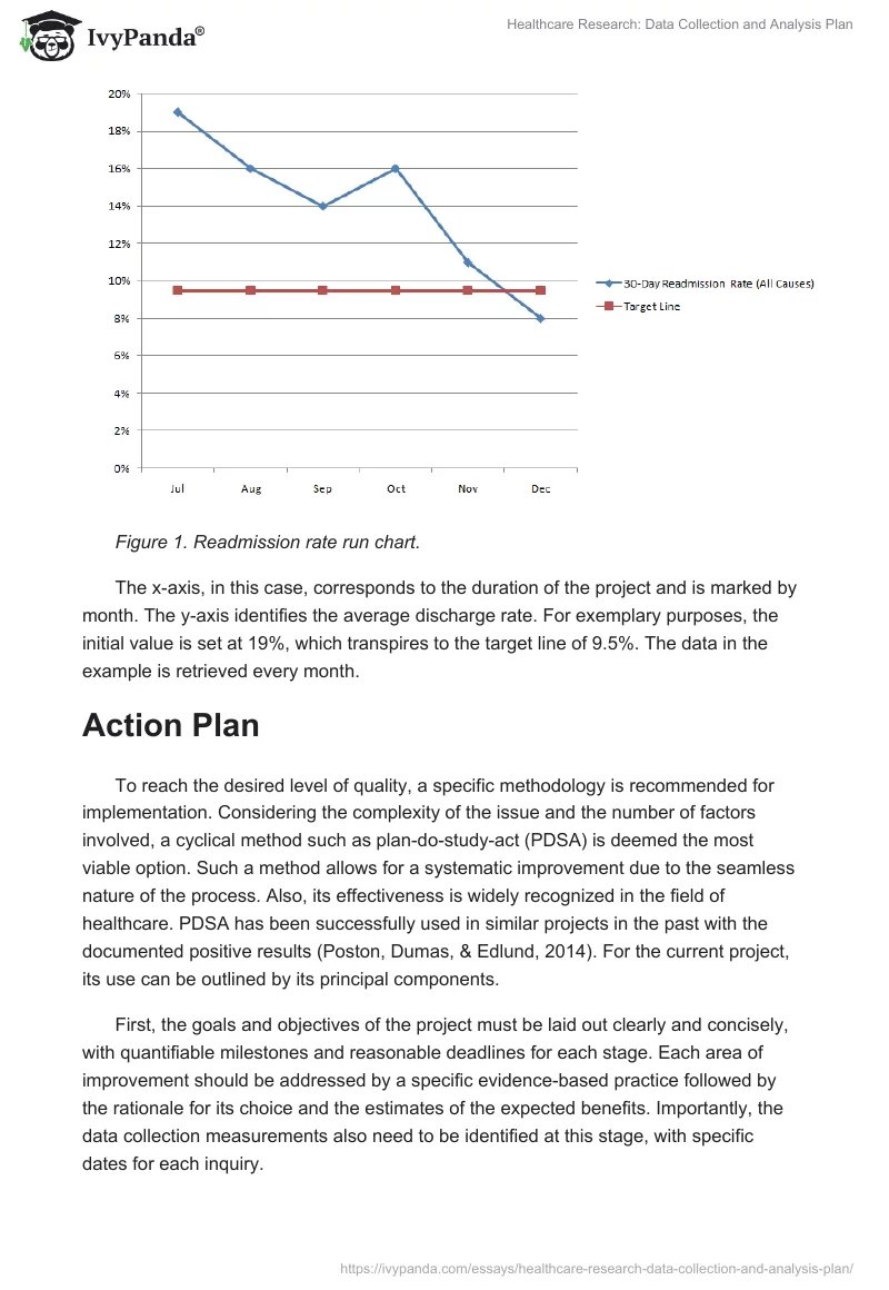 Healthcare Research: Data Collection and Analysis Plan. Page 5