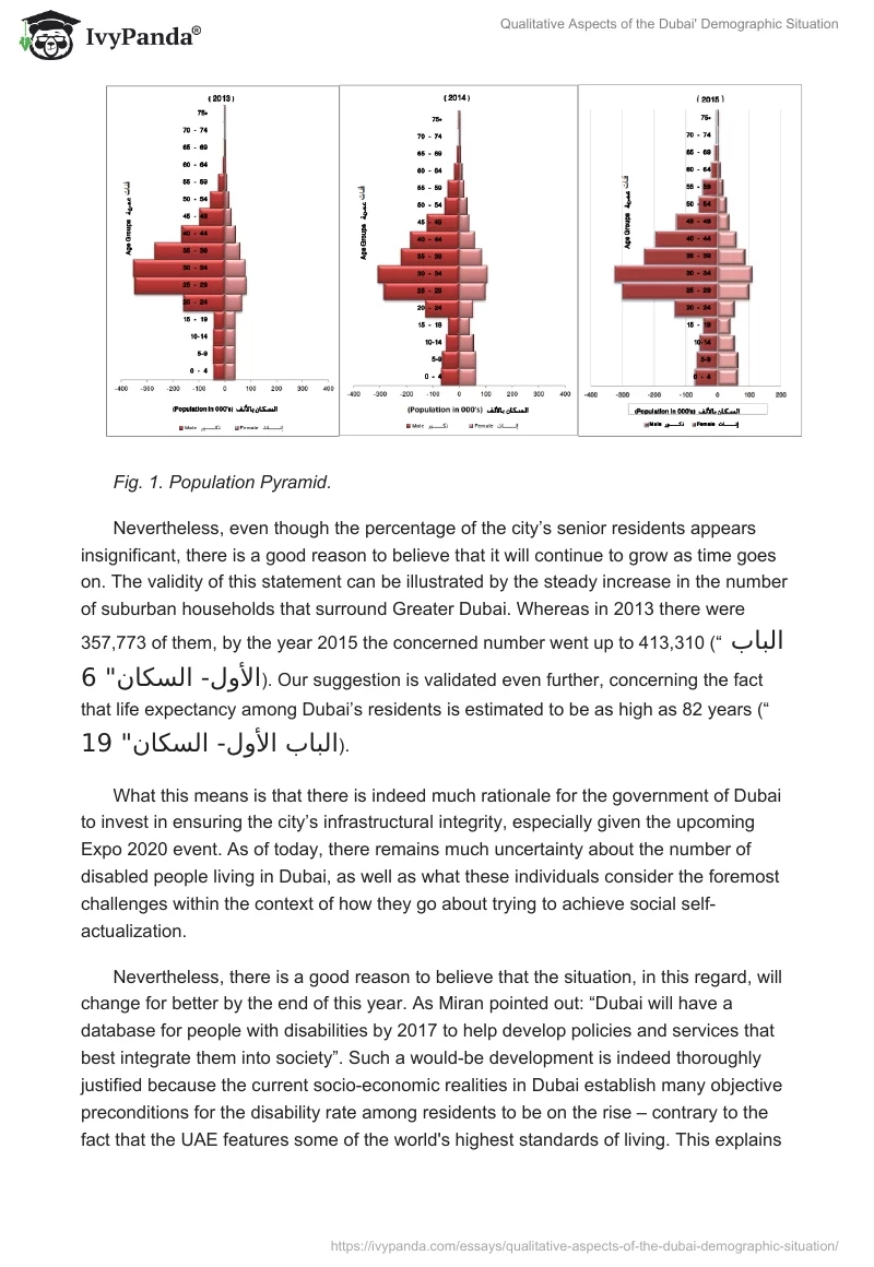 Qualitative Aspects of the Dubai' Demographic Situation. Page 2