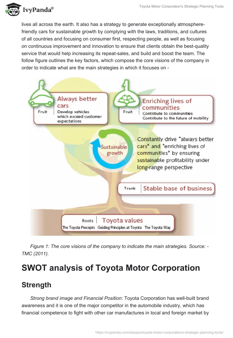 Toyota Motor Corporation's Strategic Planning Tools. Page 4