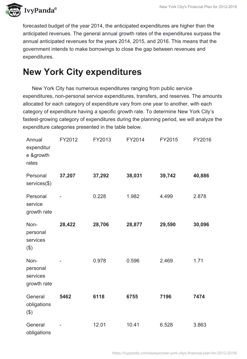 New York City's Financial Plan for 2012-2016. Page 3