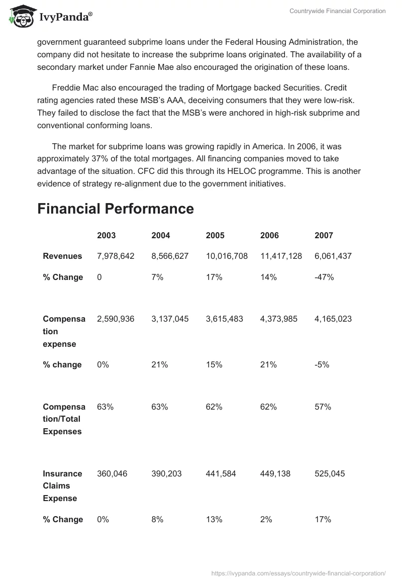 Countrywide Financial Corporation. Page 4