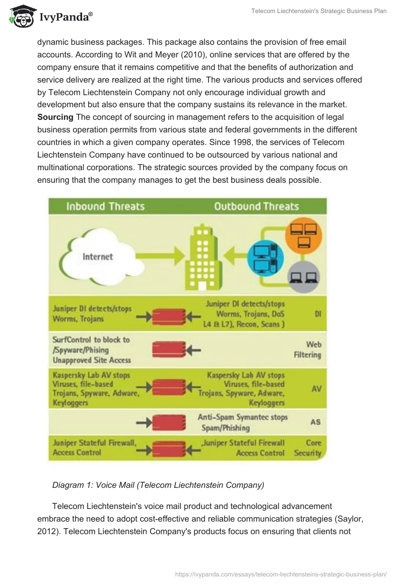 Telecom Liechtenstein's Strategic Business Plan. Page 4