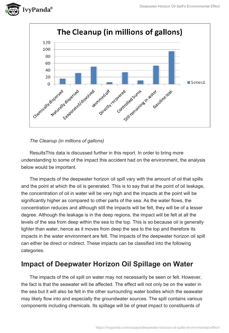 Deepwater Horizon Oil Spill's Environmental Effect. Page 4