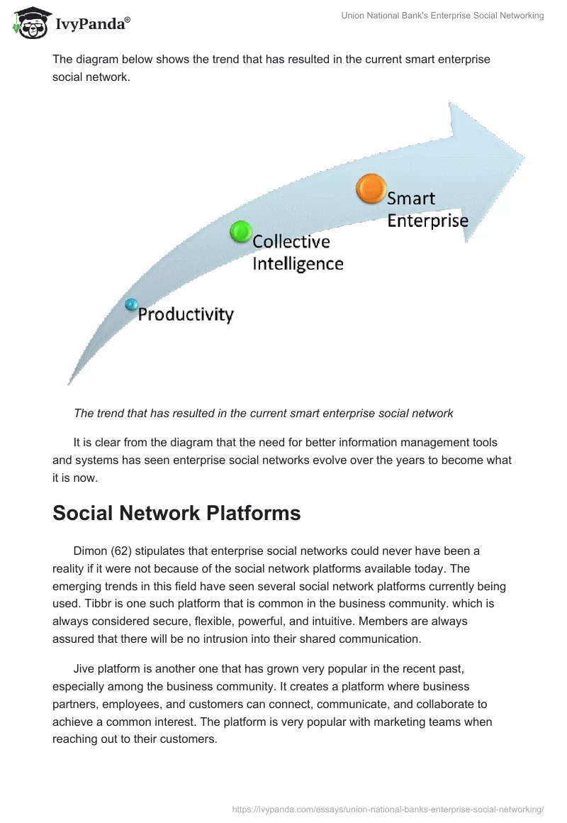 Union National Bank's Enterprise Social Networking. Page 3