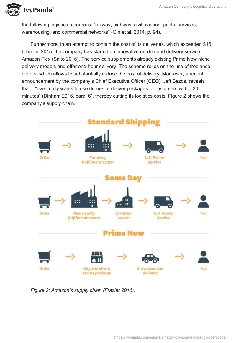 Amazon Company's Logistics Operations. Page 3