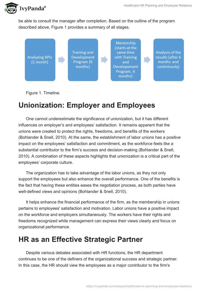 Healthcare HR Planning and Employee Relations. Page 4