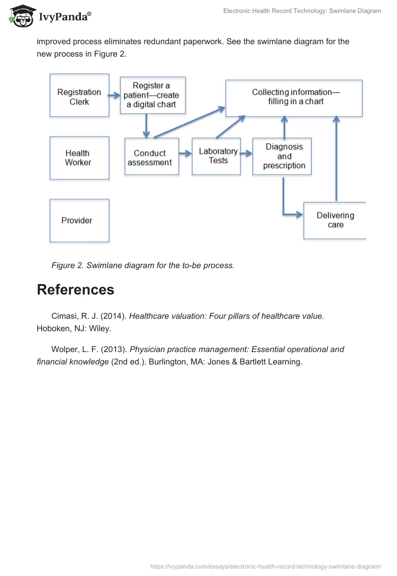 Electronic Health Record Technology: Swimlane Diagram. Page 3