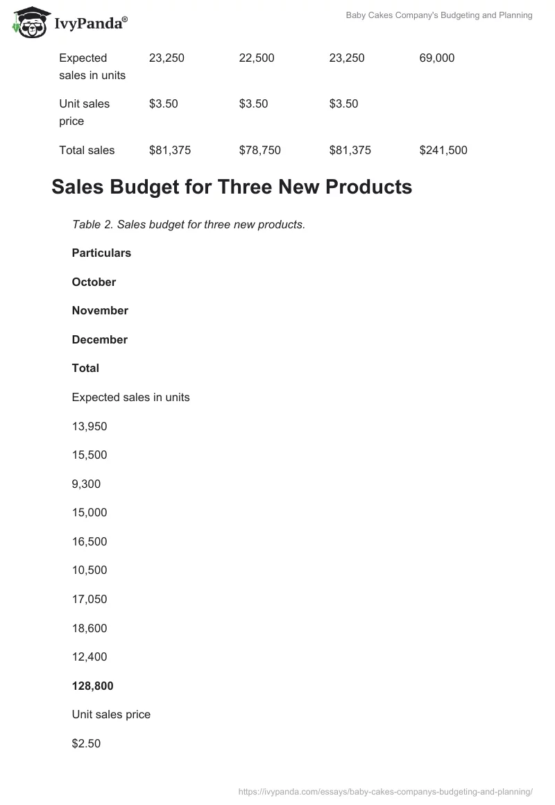 Baby Cakes Company's Budgeting and Planning. Page 2