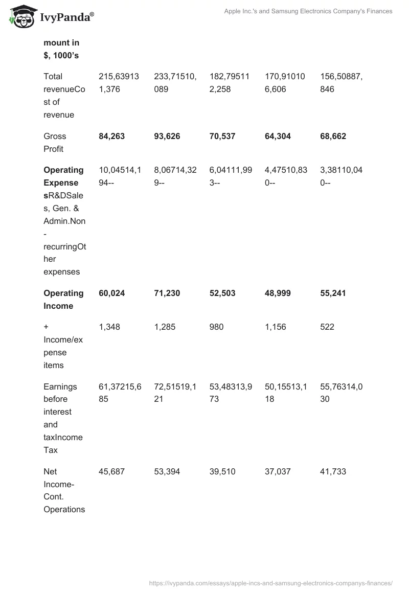 Apple Inc.'s and Samsung Electronics Company's Finances. Page 5