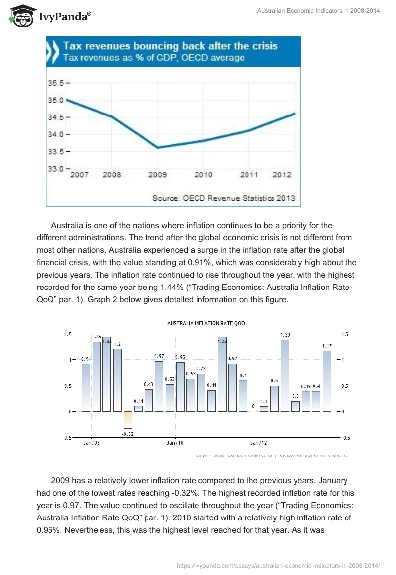 Australian Economic Indicators in 2008-2014. Page 2