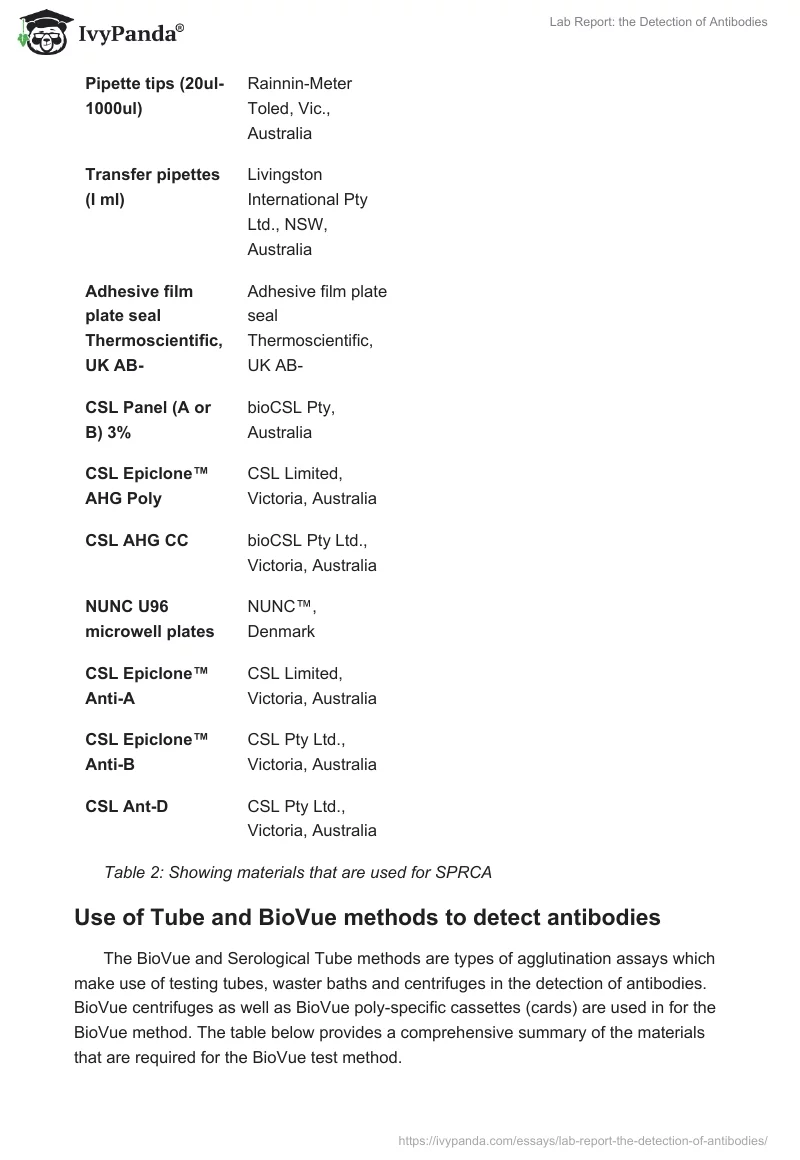 Lab Report: the Detection of Antibodies. Page 4