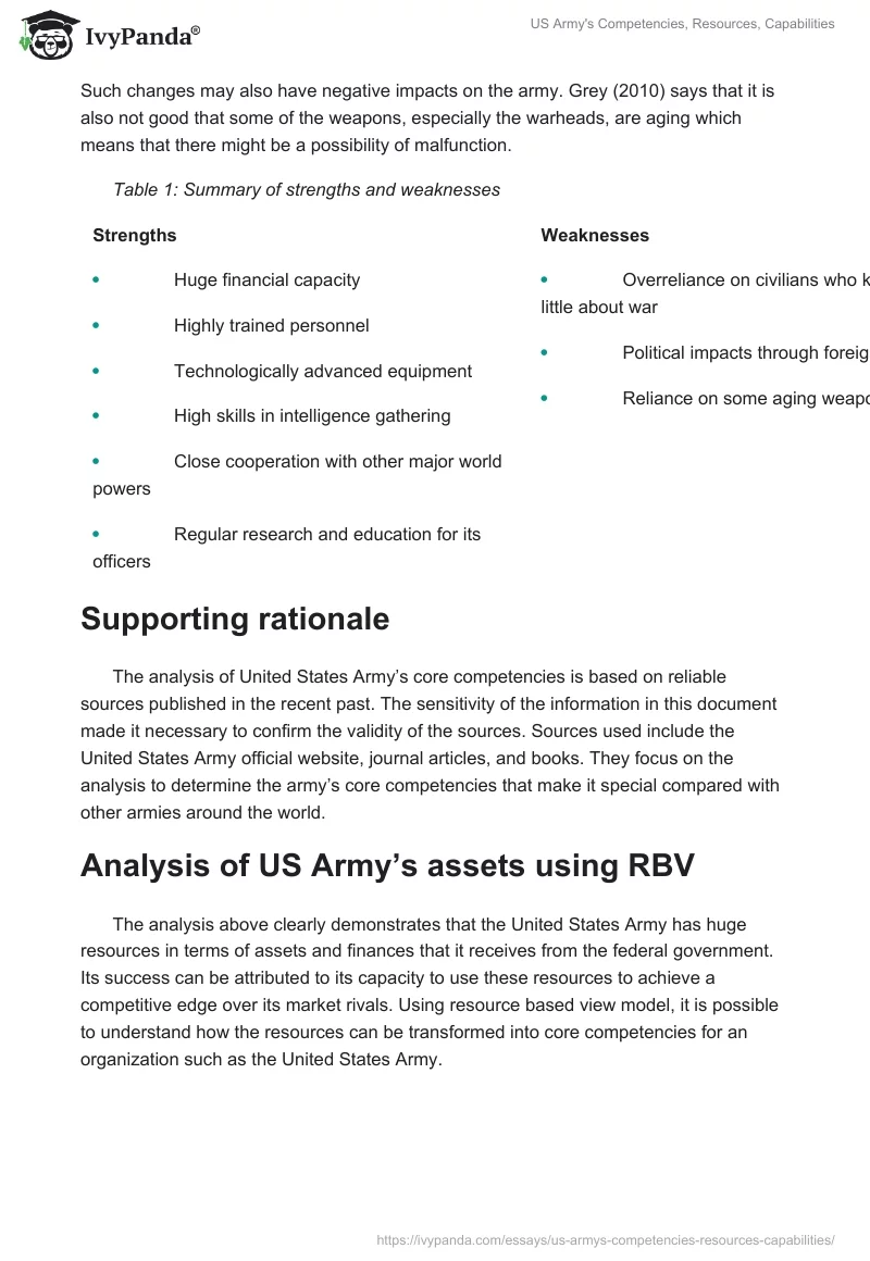 US Army's Competencies, Resources, Capabilities. Page 5