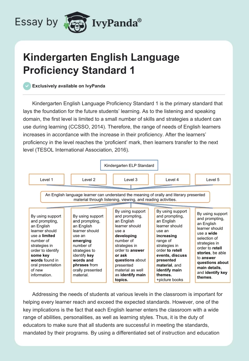 Kindergarten English Language Proficiency Standard 1. Page 1