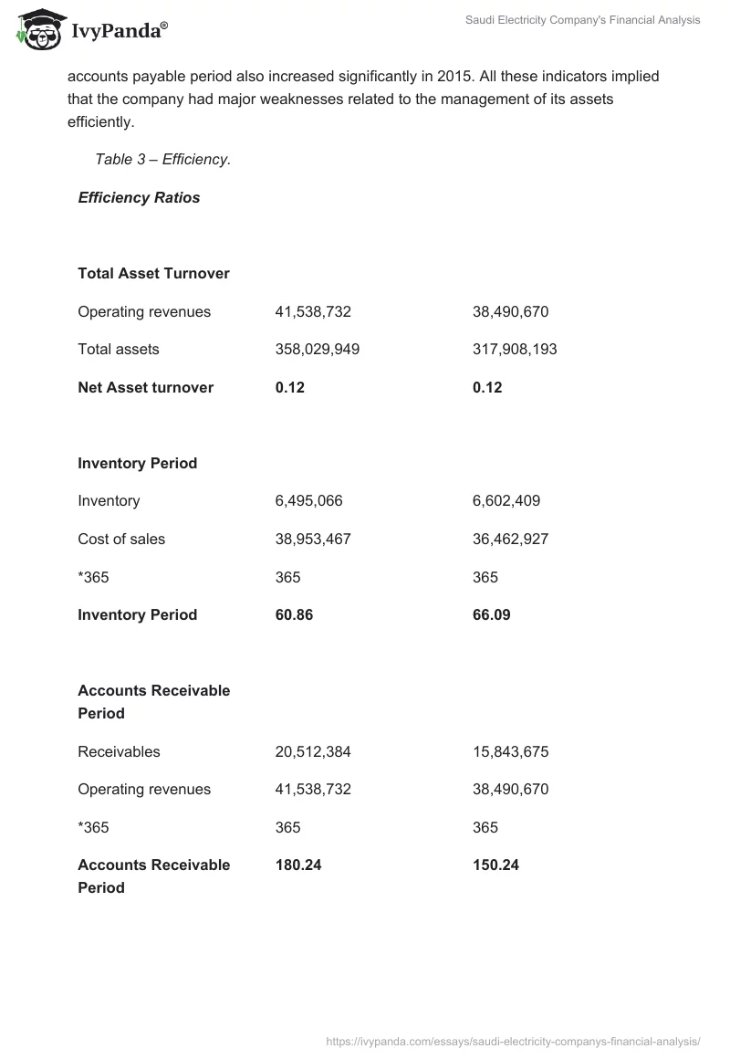 Saudi Electricity Company's Financial Analysis. Page 4