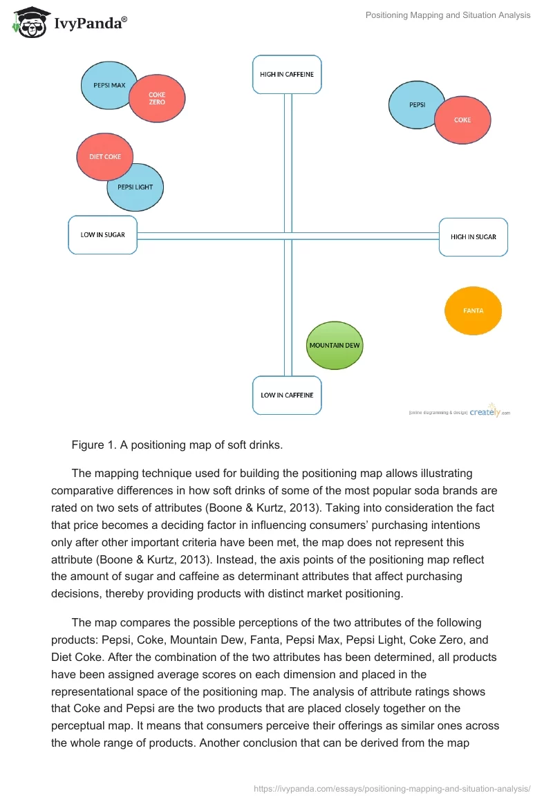 Positioning Mapping and Situation Analysis. Page 2