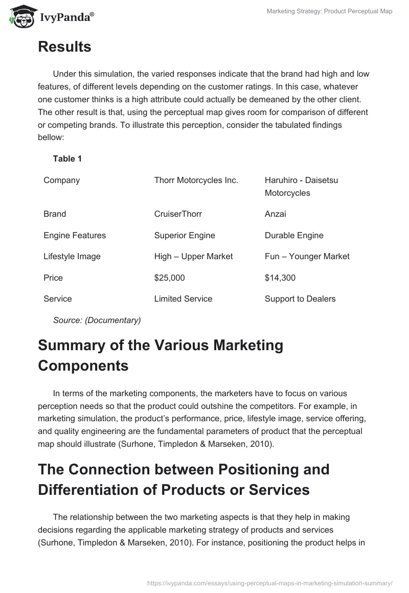 Marketing Strategy: Product Perceptual Map. Page 2