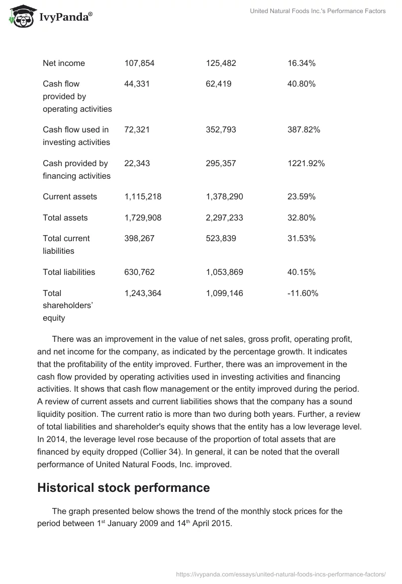 United Natural Foods Inc.'s Performance Factors. Page 2