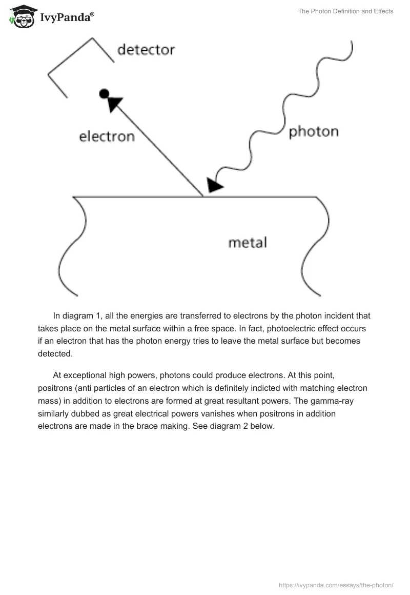The Photon Definition and Effects. Page 4