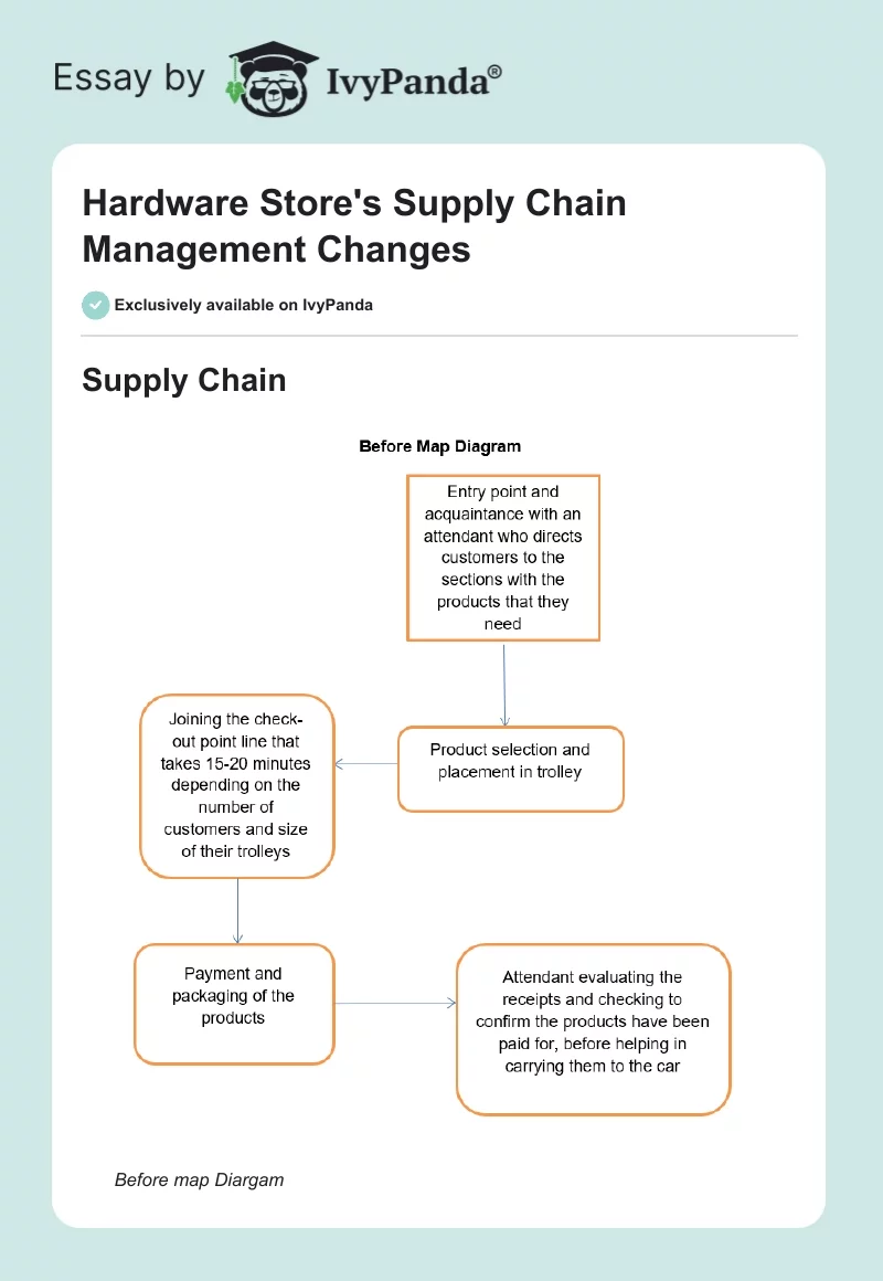 Hardware Store's Supply Chain Management Changes. Page 1