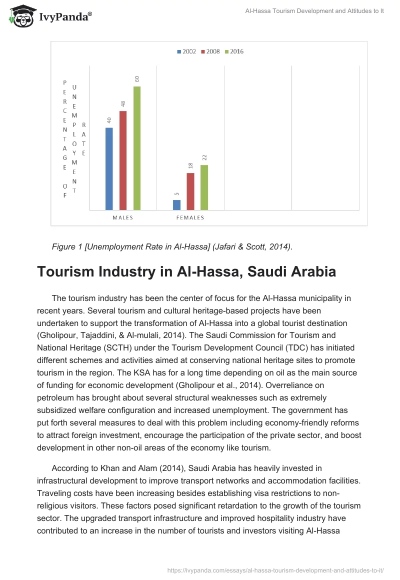 Al-Hassa Tourism Development and Attitudes to It. Page 3