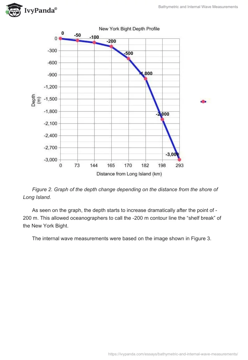 Bathymetric and Internal Wave Measurements. Page 4