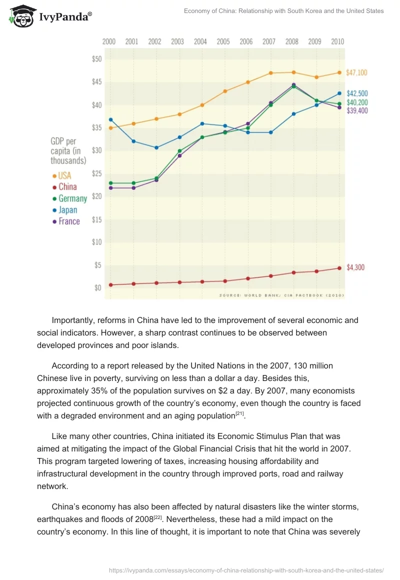 Economy of China: Relationship with South Korea and the United States. Page 5