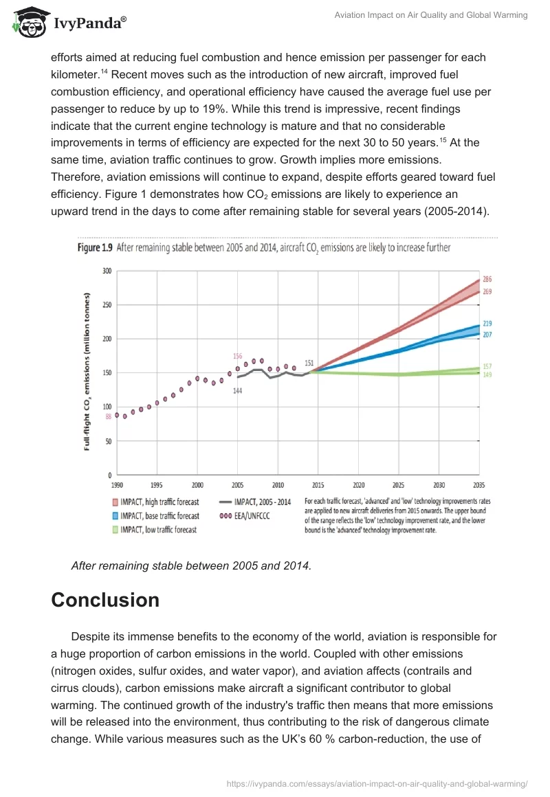 Aviation Impact on Air Quality and Global Warming. Page 5