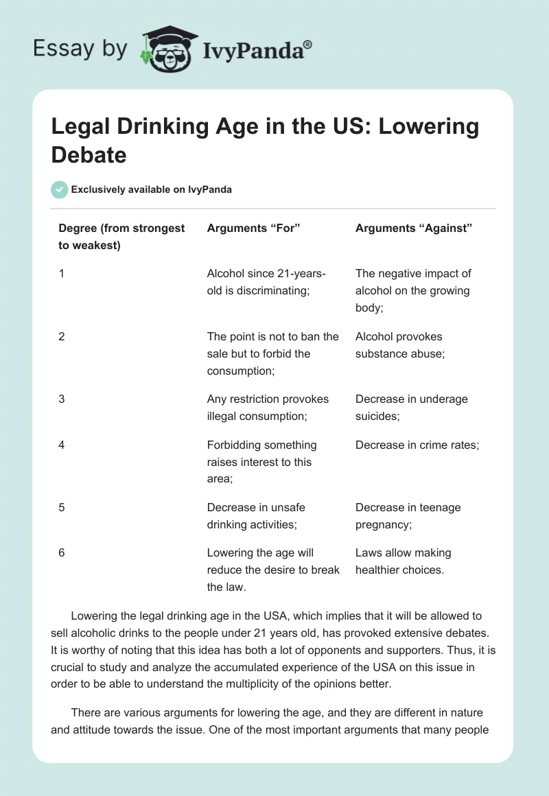 Legal Drinking Age in the US: Lowering Debate. Page 1