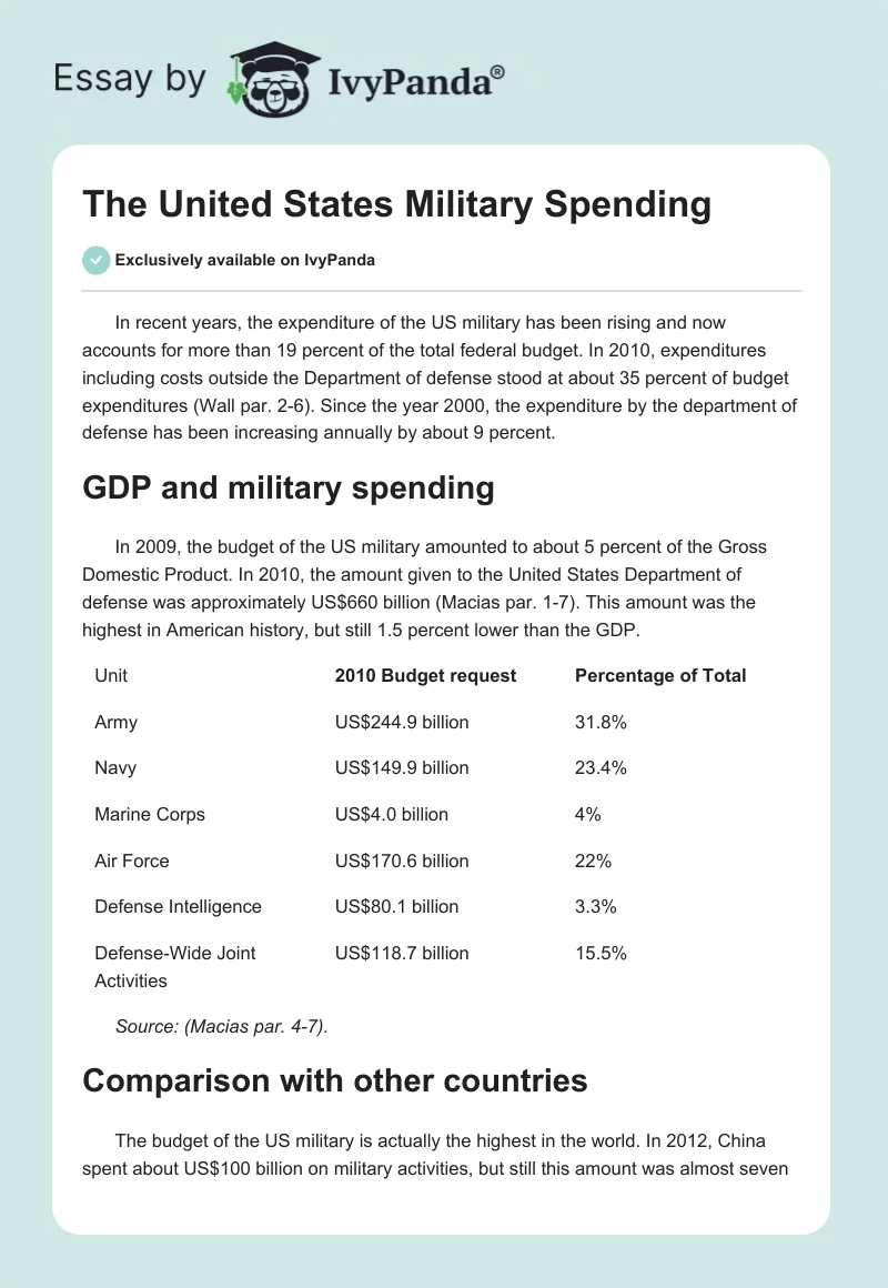 The United States Military Spending. Page 1