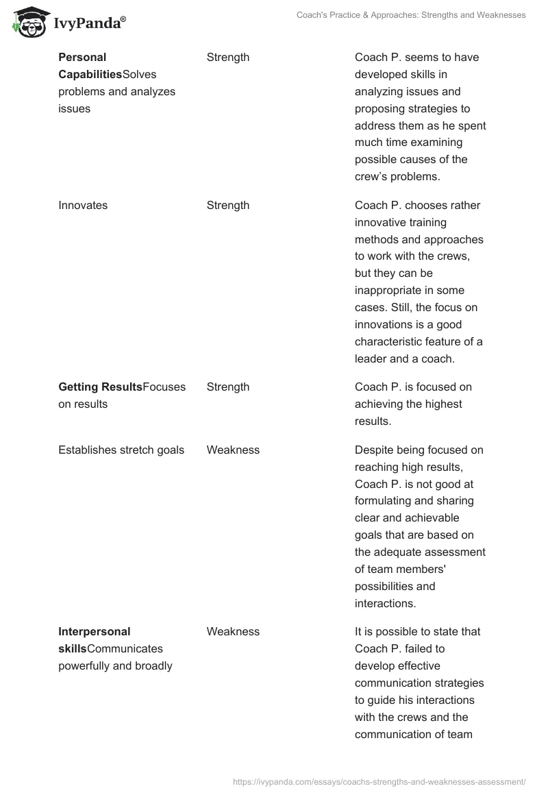 Coach's Practice & Approaches: Strengths and Weaknesses. Page 2