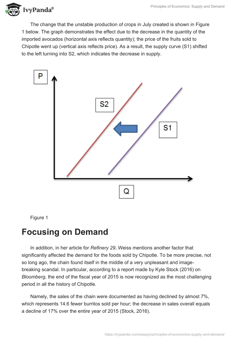 Principles of Economics: Supply and Demand. Page 2