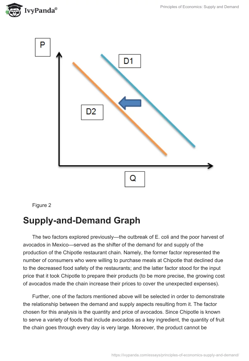 Principles of Economics: Supply and Demand. Page 4